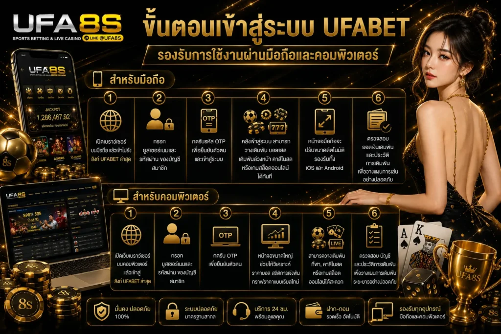 เข้าสู่ระบบ UFABET